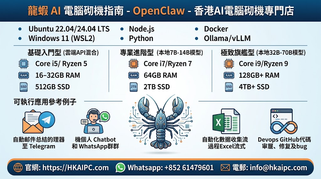OpenClaw - 龍蝦AI電腦砌機指南:OpenClaw(社群暱稱「龍蝦 AI」)作為開源的自主 AI Agent 代理人系統,能自動執行讀寫檔案、操作瀏覽器、整合通訊軟體(WhatsApp、Telegram、飛書/Lark)及執行自動化工作流等複雜任務。要讓這隻「龍蝦」順暢運作,本地硬體配置至關重要。