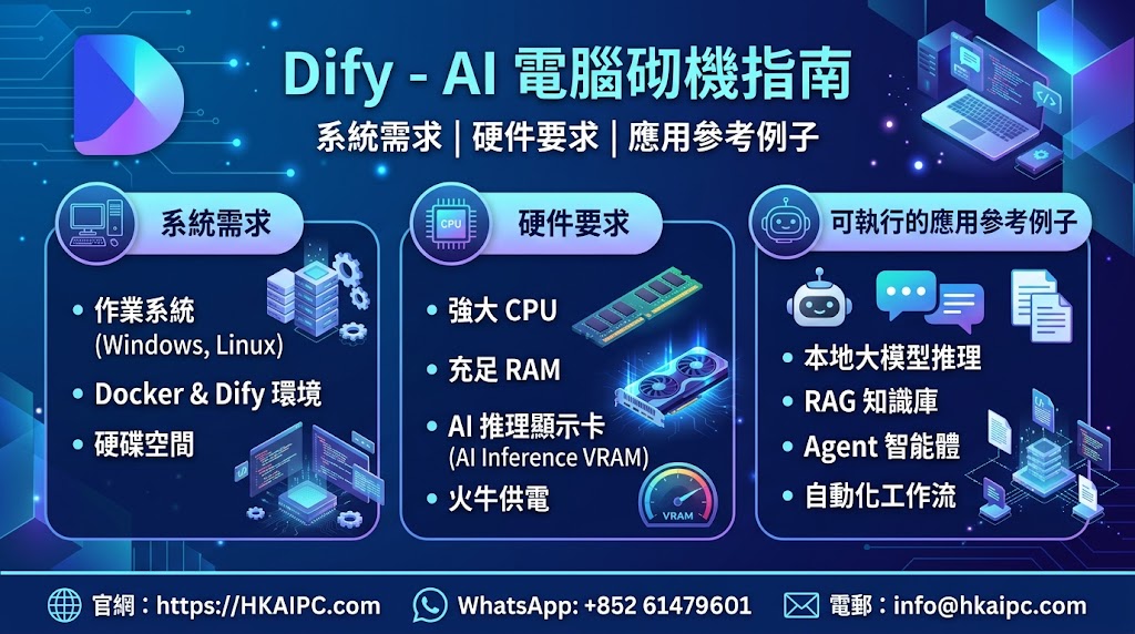 Dify - AI電腦砌機指南:要打造一部能順暢運行 Dify 及其底層本地大模型(如 Ollama + Llama 3 / Qwen 2.5)的 AI 電腦,需要同時兼顧微服務架構的系統記憶體與大模型推理所需的顯存(VRAM)。以下為您整理詳細的「Dify - AI電腦砌機指南」。