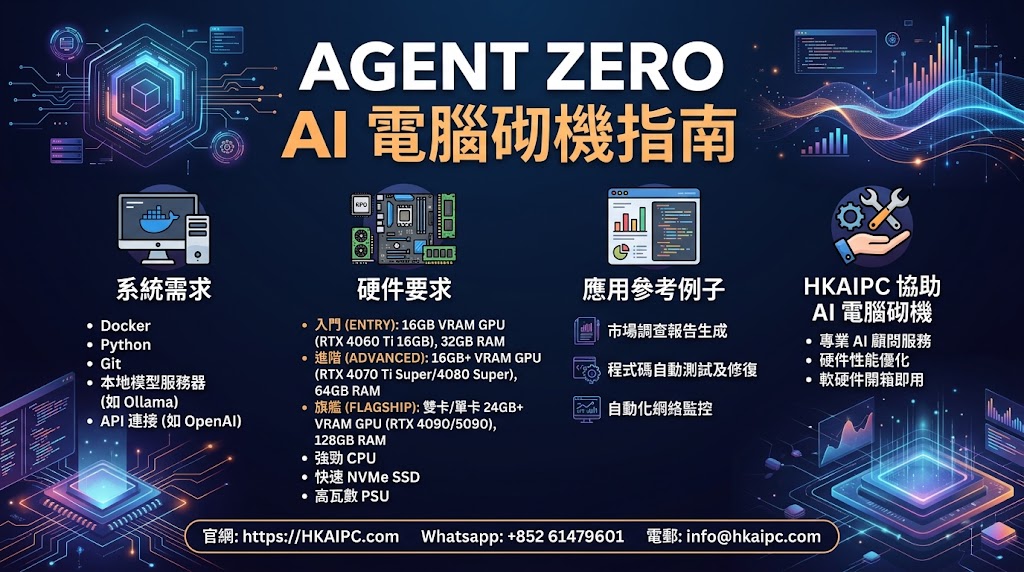 Agent Zero - AI電腦砌機指南:Agent Zero 是目前極受歡迎的開源自主 AI 代理框架(Autonomous AI Agent Framework)。與傳統單純聊天或寫程式的 AI 不同,Agent Zero 具備「自主作業系統控制」、「動態生成工具」、「多 Agent 協同(Subordinate Agents)」以及內建桌面/瀏覽器自動化操作能力。要讓 Agent Zero 順暢運行(特別是涉及本地 LLM、多 Agent 併發、程式碼執行與桌面自動化時),硬體配置非常關鍵。以下為您整理詳細的 Agent Zero - AI電腦砌機指南。