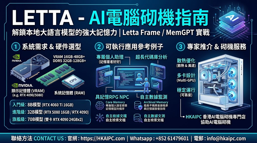 Letta - AI電腦砌機指南:Letta(前身為 MemGPT)是一個專為建立具備「長效記憶(Stateful Memory)」與自主上下文管理 AI Agent 而設計的開源框架。它模擬了作業系統(OS)的記憶體分層架構,將 AI 的記憶體分為 Core Memory(主記憶體/核心記憶體)、Recall Memory(快取/對話歷史記錄) 與 Archival Memory(硬碟/向量檢索庫)。