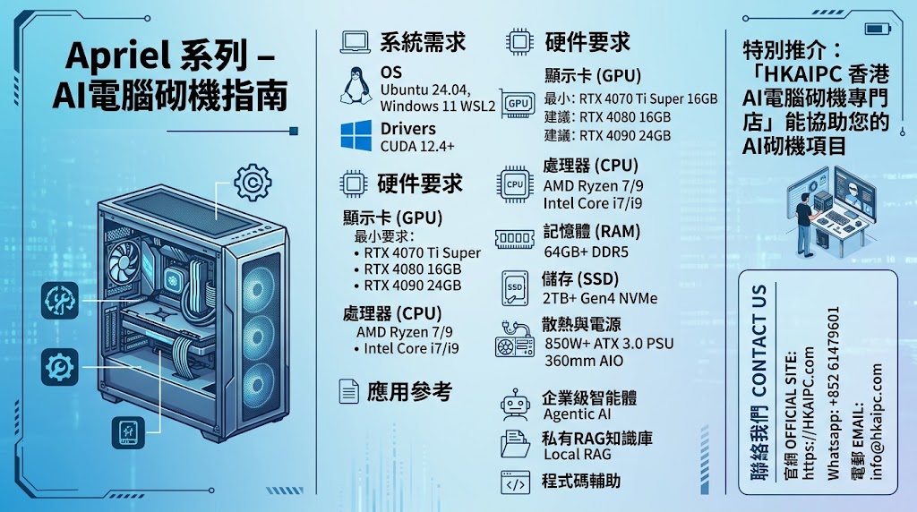 Apriel 系列 - AI電腦砌機指南:Apriel 系列模型(如 Apriel-1.5-15B 及 Nemotron 合作架構)屬於高智能、重推理(Thinker)導向的大型語言模型,強調在智能體(Agentic AI)、複雜邏輯分析與自動化服務中的表現。若要在本地端(Local AI)流暢運行 Apriel 系列模型的推論、微調與多任務 Agent 工作流,核心關鍵在於顯存(VRAM)容量與量化格式(FP8 / BF16)的搭配。以下為您整理詳細的砌機指南與應用範例。